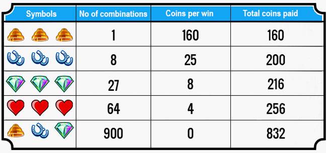 The Probability Of Slot Machines