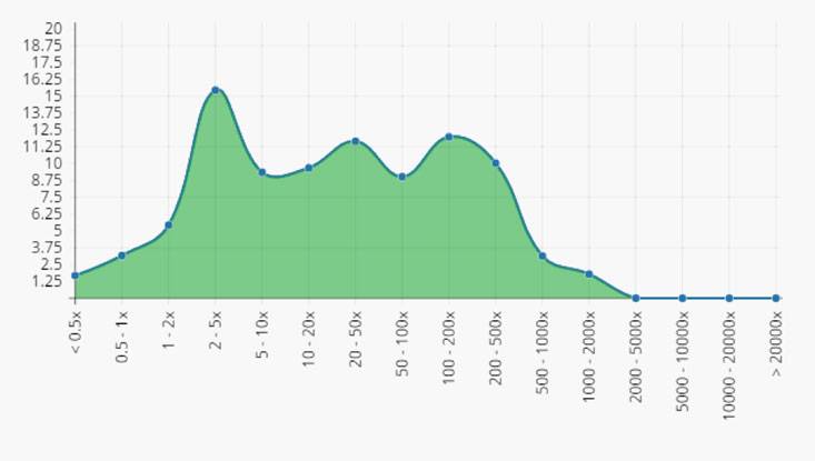 Screenshot of Difference Between Volatility