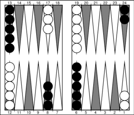 Best Backgammon Strategies