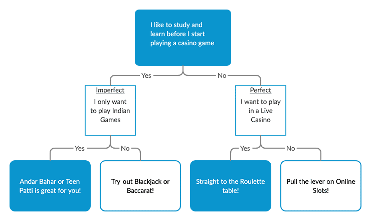 Which online casino has slots that have high pay off credit cards