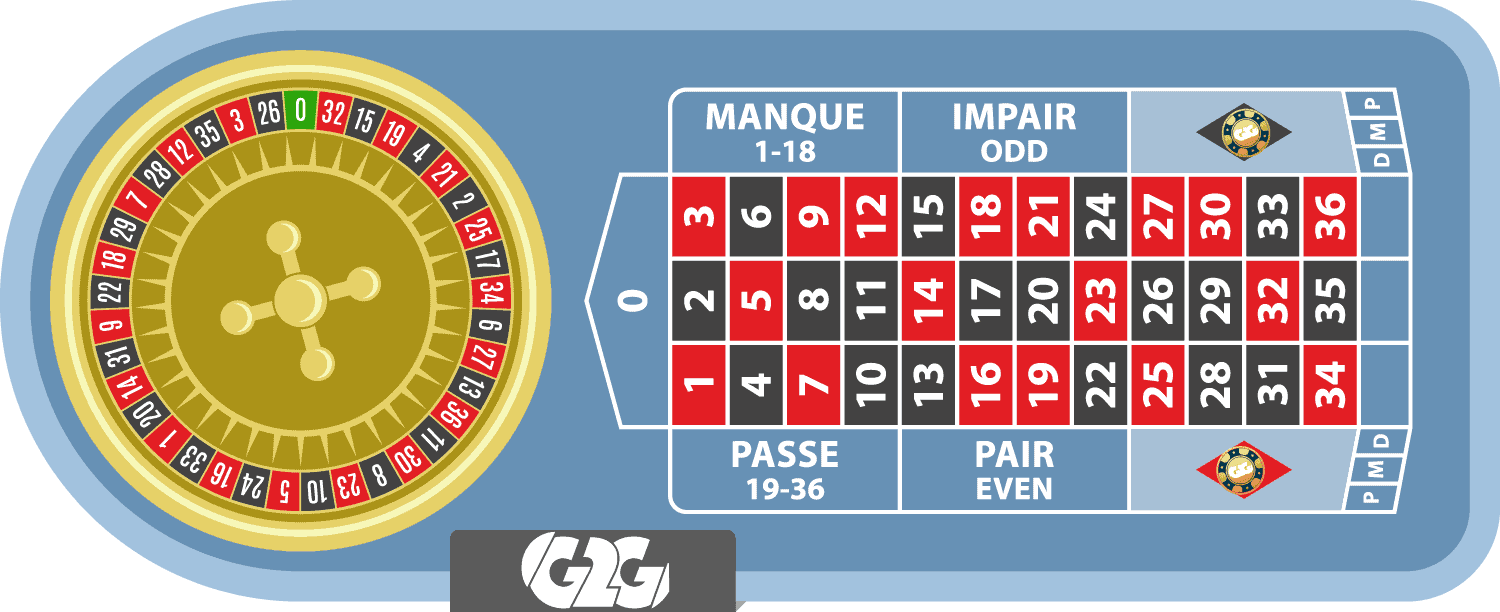 Roulette Roulette